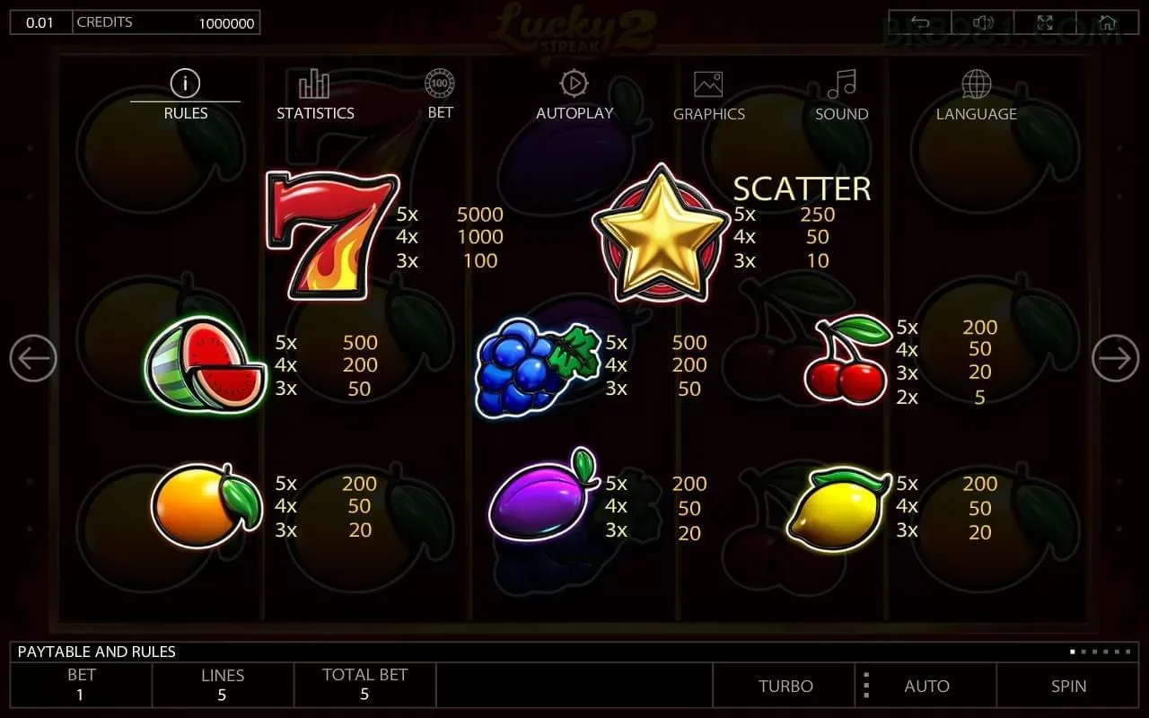 Catálogo de slots